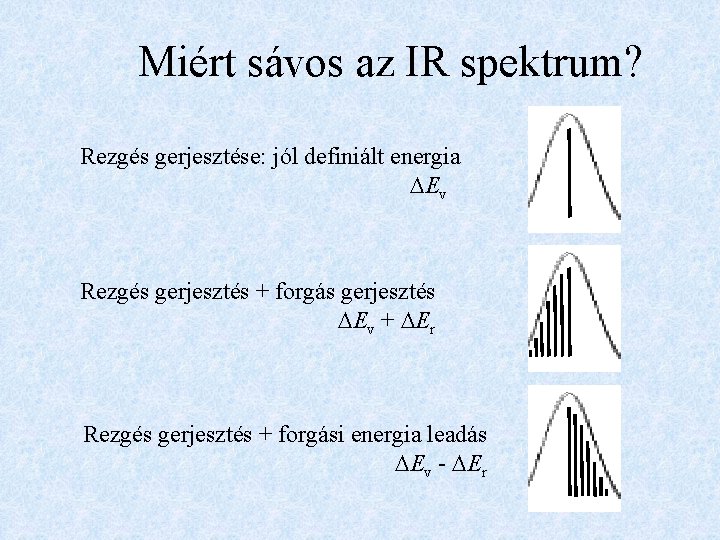 Miért sávos az IR spektrum? Rezgés gerjesztése: jól definiált energia DEv Rezgés gerjesztés +