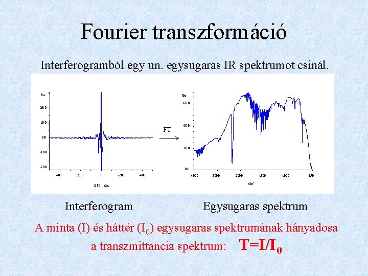 Fourier transzformáció Interferogramból egy un. egysugaras IR spektrumot csinál. Int. 60. 0 20. 0