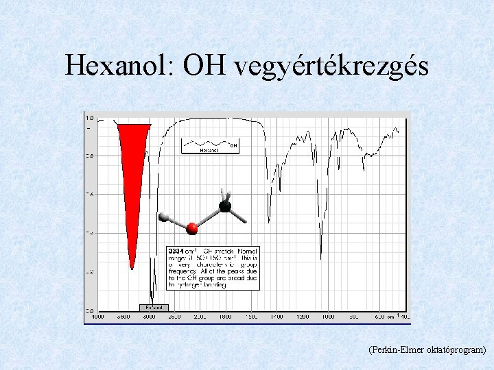 Hexanol: OH vegyértékrezgés (Perkin-Elmer oktatóprogram) 
