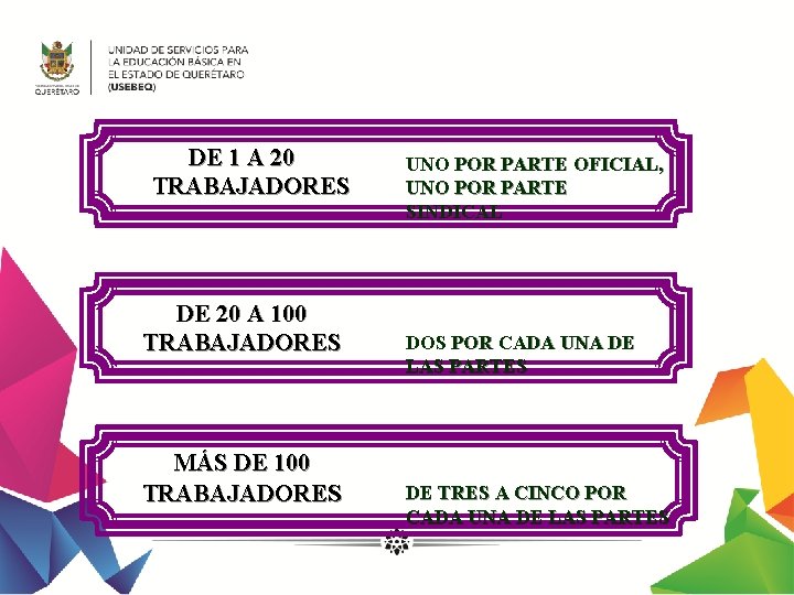  DE 1 A 20 TRABAJADORES DE 20 A 100 TRABAJADORES MÁS DE 100