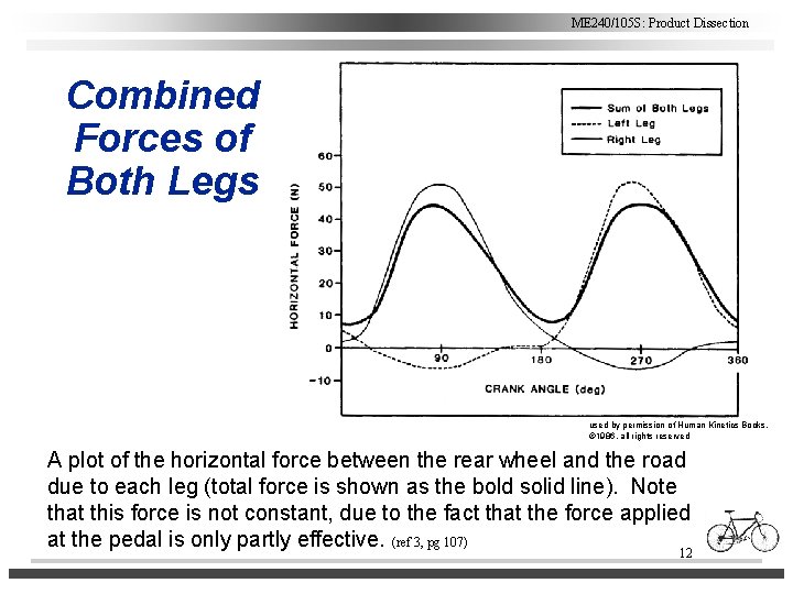 ME 240/105 S: Product Dissection Combined Forces of Both Legs used by permission of