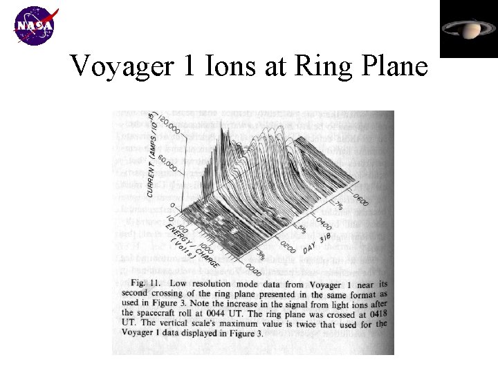 Voyager 1 Ions at Ring Plane 