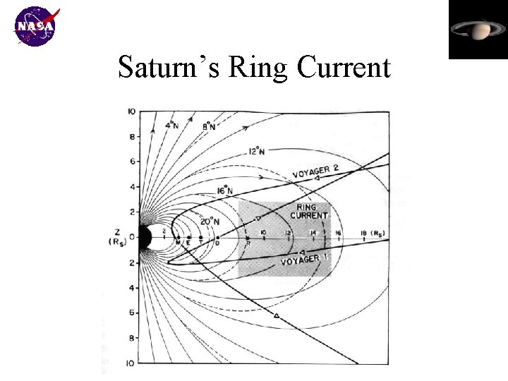 Saturn’s Ring Current 