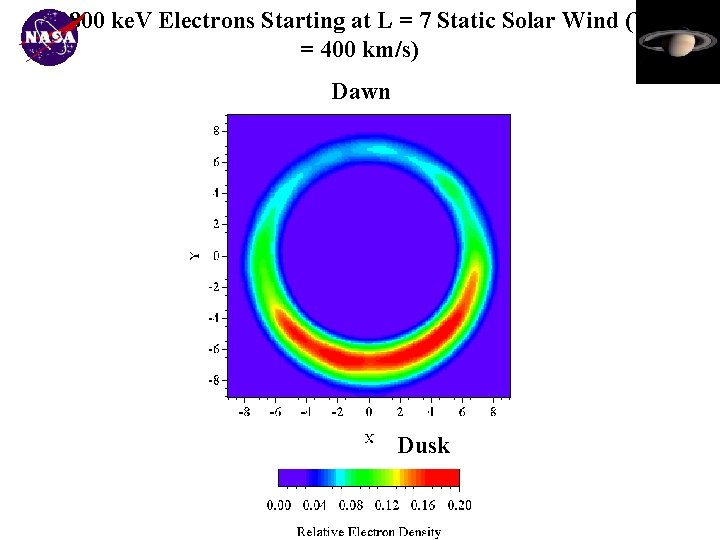 800 ke. V Electrons Starting at L = 7 Static Solar Wind (V =