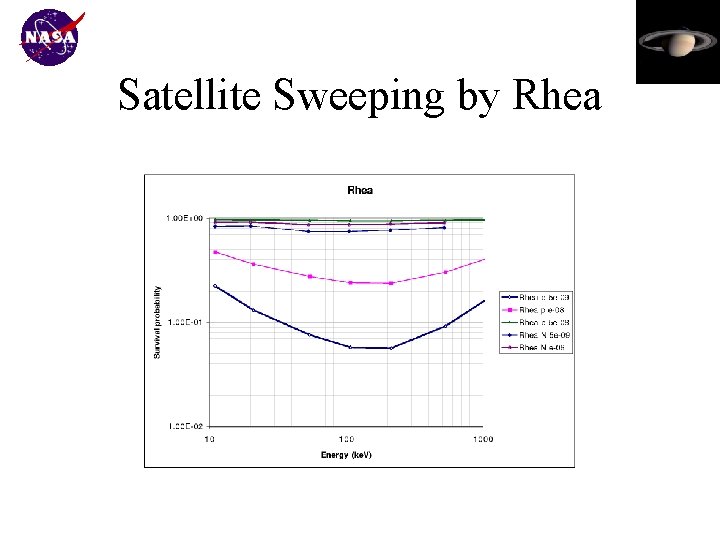 Satellite Sweeping by Rhea 