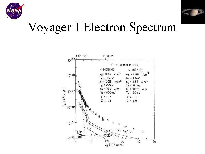 Voyager 1 Electron Spectrum 