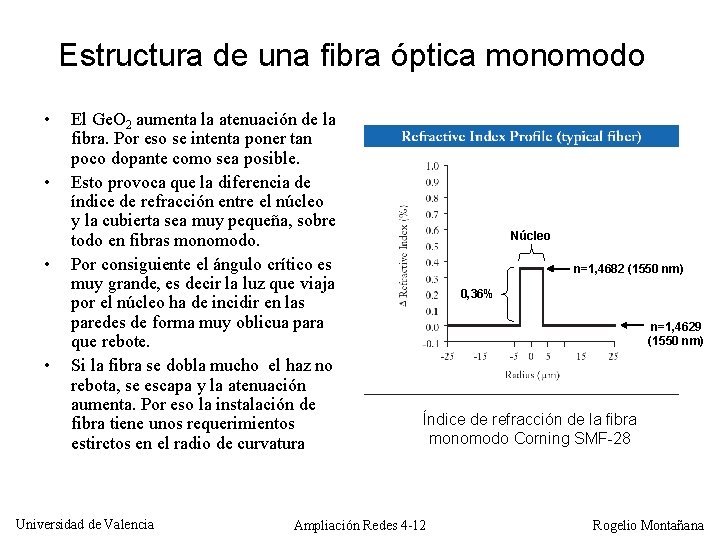 Estructura de una fibra óptica monomodo • • El Ge. O 2 aumenta la