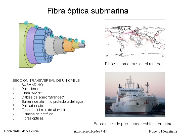 Fibra óptica submarina Fibras submarinas en el mundo SECCIÓN TRANSVERSAL DE UN CABLE SUBMARINO