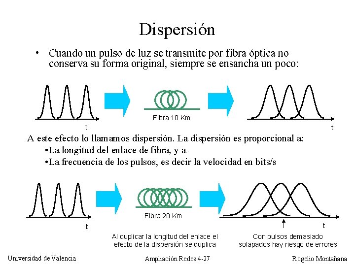 Dispersión • Cuando un pulso de luz se transmite por fibra óptica no conserva