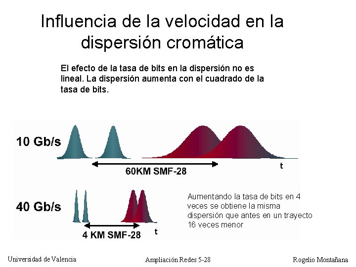 Influencia de la velocidad en la dispersión cromática El efecto de la tasa de