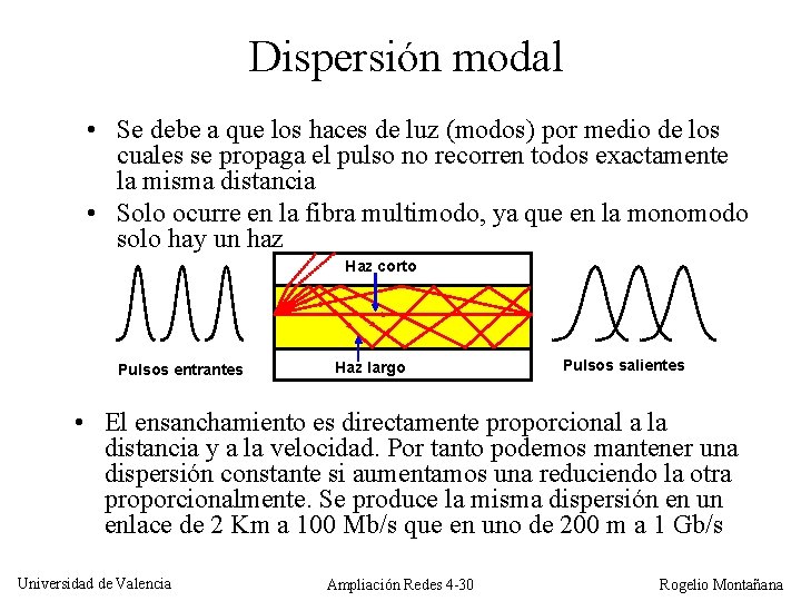 Dispersión modal • Se debe a que los haces de luz (modos) por medio