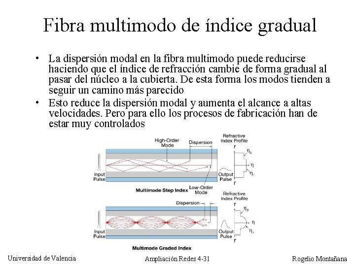 Fibra multimodo de índice gradual • La dispersión modal en la fibra multimodo puede