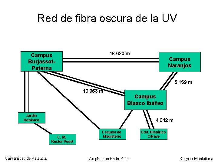 Red de fibra oscura de la UV 18. 620 m Campus Burjassot. Paterna Campus