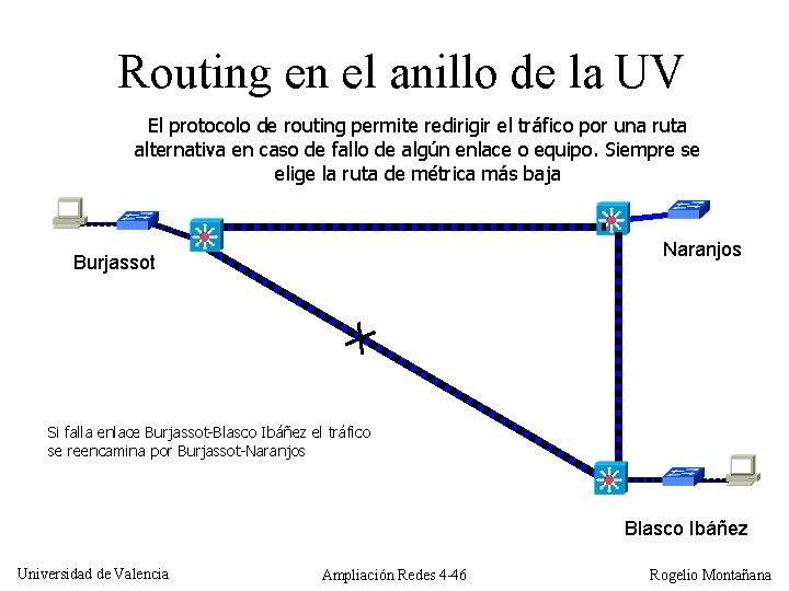 Routing en el anillo de la UV El protocolo de routing permite redirigir el