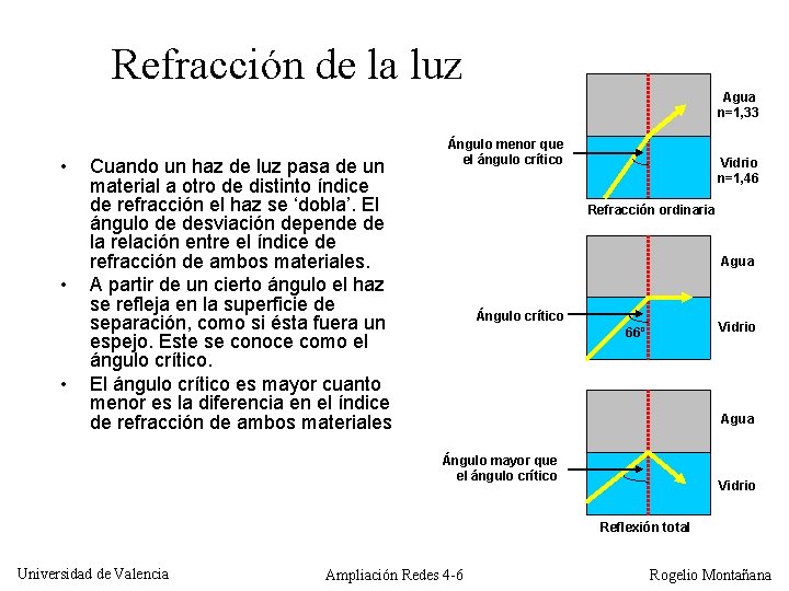 Refracción de la luz Agua n=1, 33 • • • Cuando un haz de