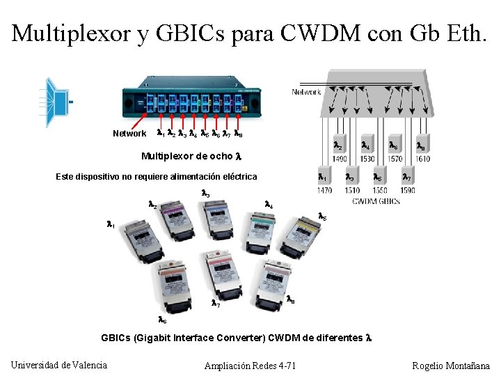 Multiplexor y GBICs para CWDM con Gb Eth. 1 2 3 4 5 6