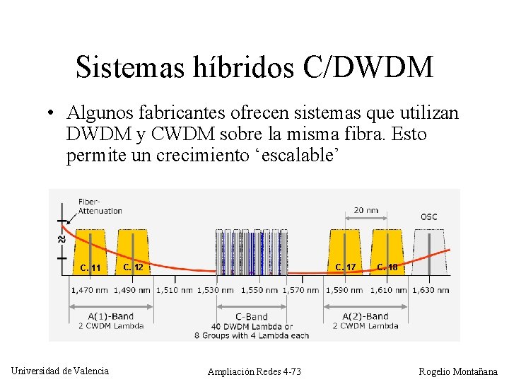 Sistemas híbridos C/DWDM • Algunos fabricantes ofrecen sistemas que utilizan DWDM y CWDM sobre