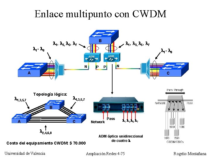 Enlace multipunto con CWDM B 1, 3, 5, 7 1 - 8 N P