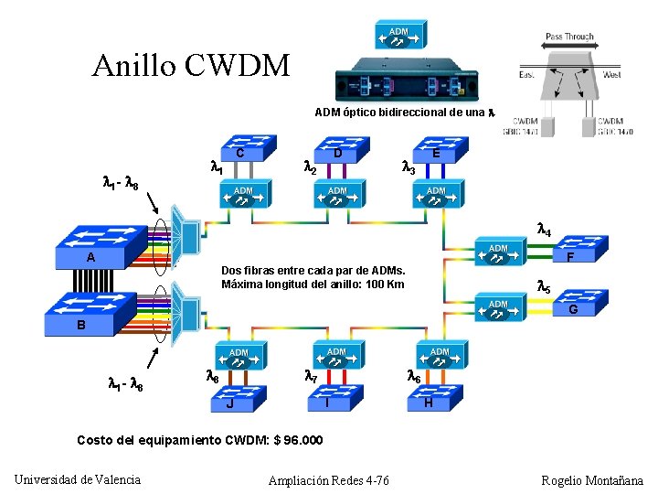 Anillo CWDM ADM óptico bidireccional de una 1 - 8 C 1 D 2