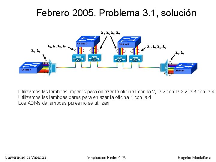 Febrero 2005. Problema 3. 1, solución 1, 3, 5, 7 1 - 8 1,