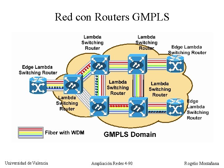 Red con Routers GMPLS Universidad de Valencia Ampliación Redes 4 -90 Rogelio Montañana 