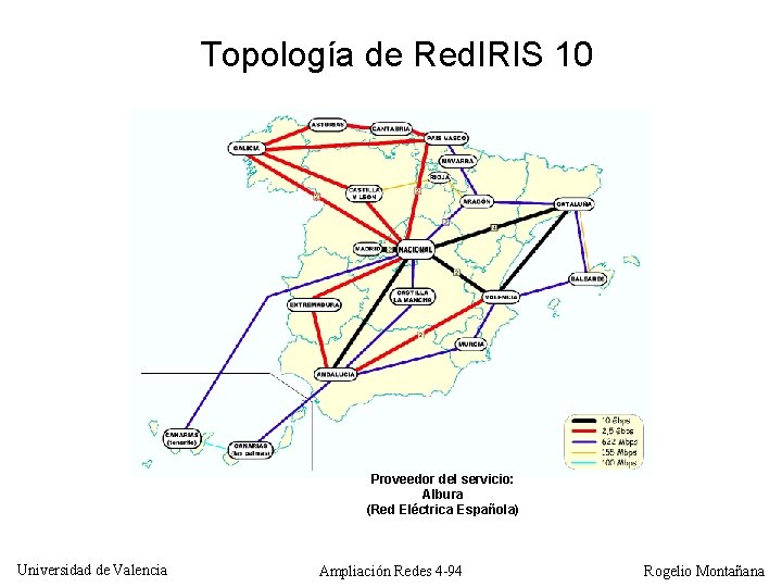 Topología de Red. IRIS 10 Proveedor del servicio: Albura (Red Eléctrica Española) Universidad de