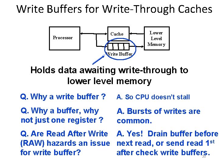 Write Buffers for Write-Through Caches Cache Processor Lower Level Memory Write Buffer Holds data