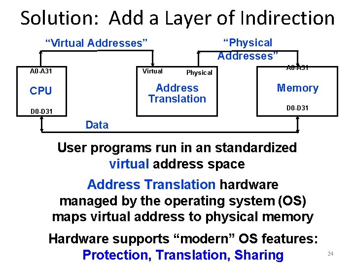 Solution: Add a Layer of Indirection “Physical Addresses” “Virtual Addresses” A 0 -A 31