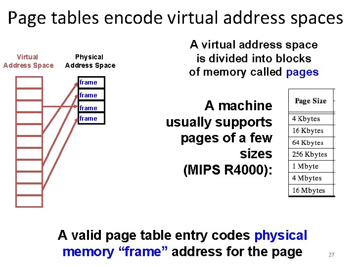 Page tables encode virtual address spaces Virtual Address Space Physical Address Space A virtual