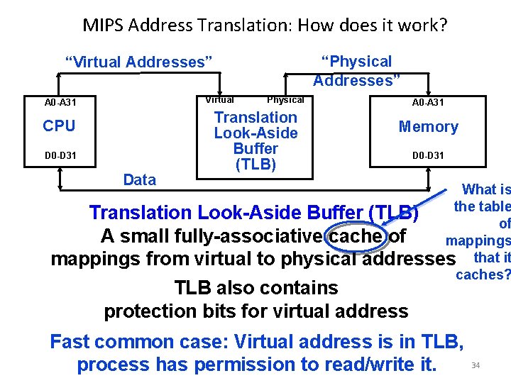 MIPS Address Translation: How does it work? “Physical Addresses” “Virtual Addresses” Virtual A 0