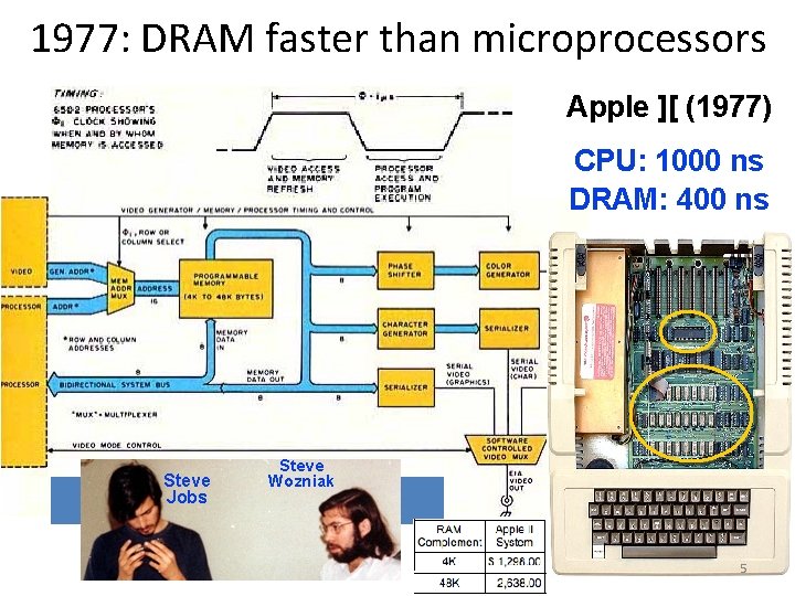 1977: DRAM faster than microprocessors Apple ][ (1977) CPU: 1000 ns DRAM: 400 ns