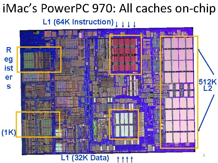 i. Mac’s Power. PC 970: All caches on-chip L 1 (64 K Instruction) R