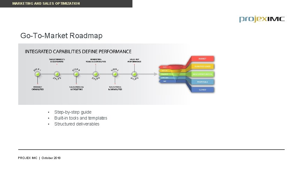 MARKETING AND SALES OPTIMIZATION Go-To-Market Roadmap • • • Step-by-step guide Built-in tools and