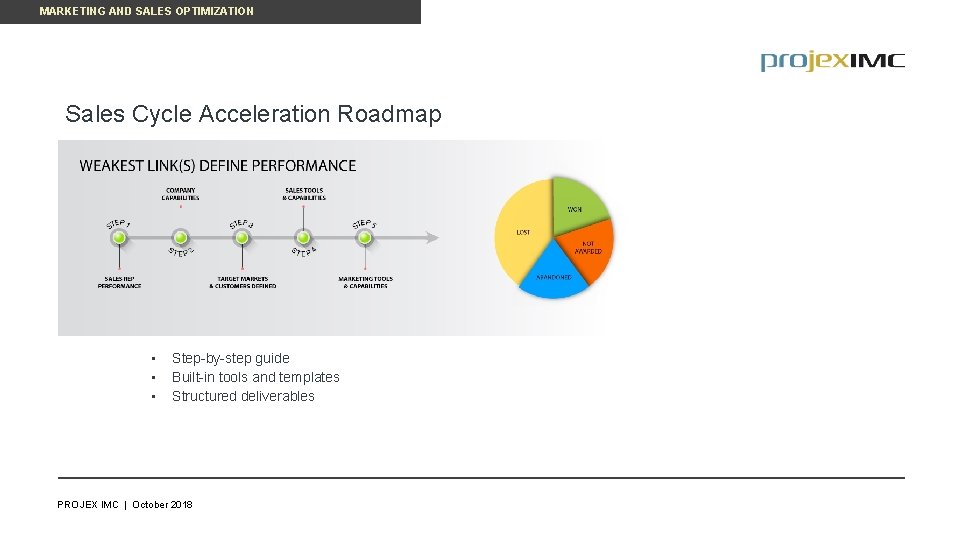 MARKETING AND SALES OPTIMIZATION Sales Cycle Acceleration Roadmap • • • Step-by-step guide Built-in