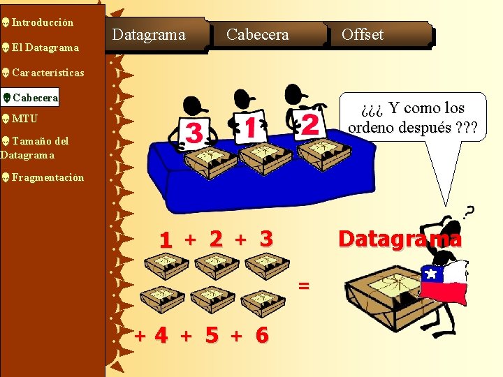  Introducción El Datagrama Cabecera Datagrama Offset Características Cabecera ¿¿¿ Y como los ordeno