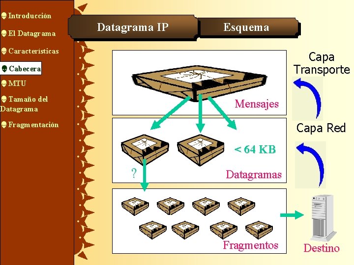  Introducción El Datagrama IP Esquema Características Capa Transporte Cabecera MTU Tamaño del Datagrama