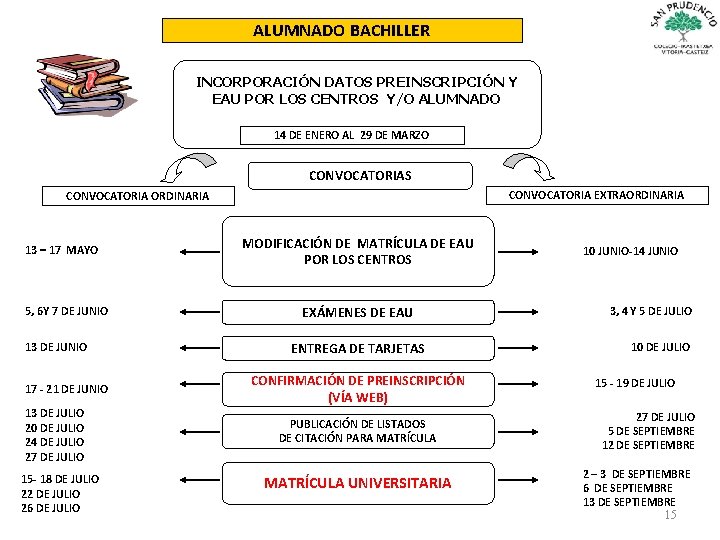 ALUMNADO BACHILLER INCORPORACIÓN DATOS PREINSCRIPCIÓN Y EAU POR LOS CENTROS Y/O ALUMNADO 14 DE