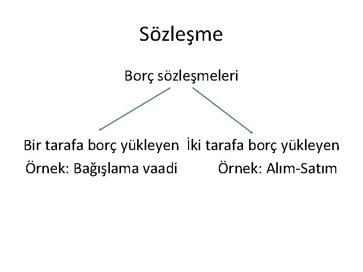 Sözleşme Borç sözleşmeleri Bir tarafa borç yükleyen İki tarafa borç yükleyen Örnek: Bağışlama vaadi