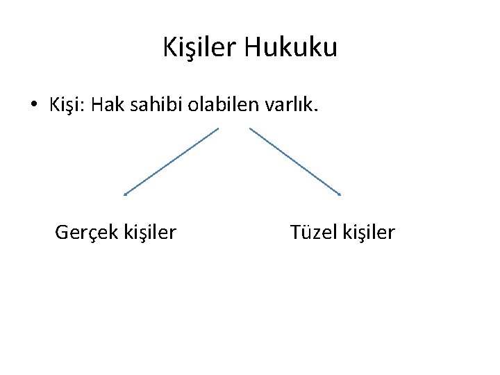 Kişiler Hukuku • Kişi: Hak sahibi olabilen varlık. Gerçek kişiler Tüzel kişiler 