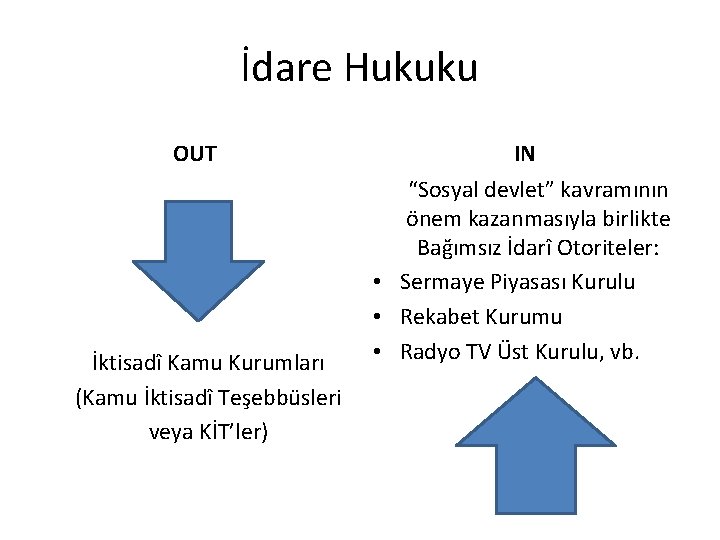 İdare Hukuku OUT İktisadî Kamu Kurumları (Kamu İktisadî Teşebbüsleri veya KİT’ler) IN “Sosyal devlet”