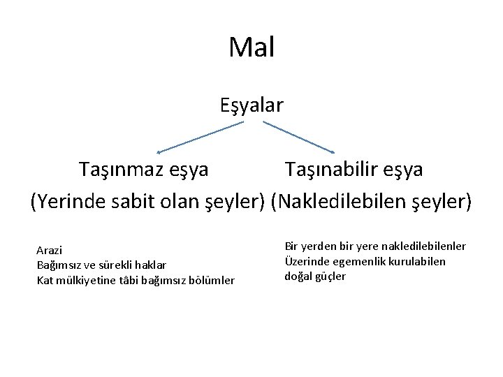 Mal Eşyalar Taşınmaz eşya Taşınabilir eşya (Yerinde sabit olan şeyler) (Nakledilebilen şeyler) Arazi Bağımsız