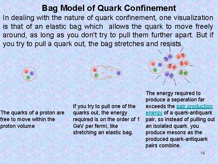 Bag Model of Quark Confinement In dealing with the nature of quark confinement, one