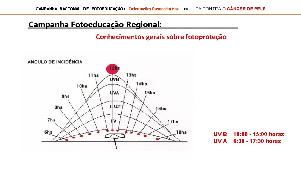 CAMPANHA NACIONAL DE FOTOEDUCAÇÃO: Orientações farmacêuticas na LUTA CONTRA O C NCER DE PELE.