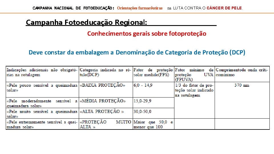 CAMPANHA NACIONAL DE FOTOEDUCAÇÃO: Orientações farmacêuticas na LUTA CONTRA O C NCER DE PELE.