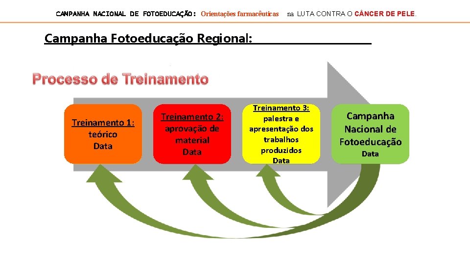 CAMPANHA NACIONAL DE FOTOEDUCAÇÃO: Orientações farmacêuticas na LUTA CONTRA O C NCER DE PELE.