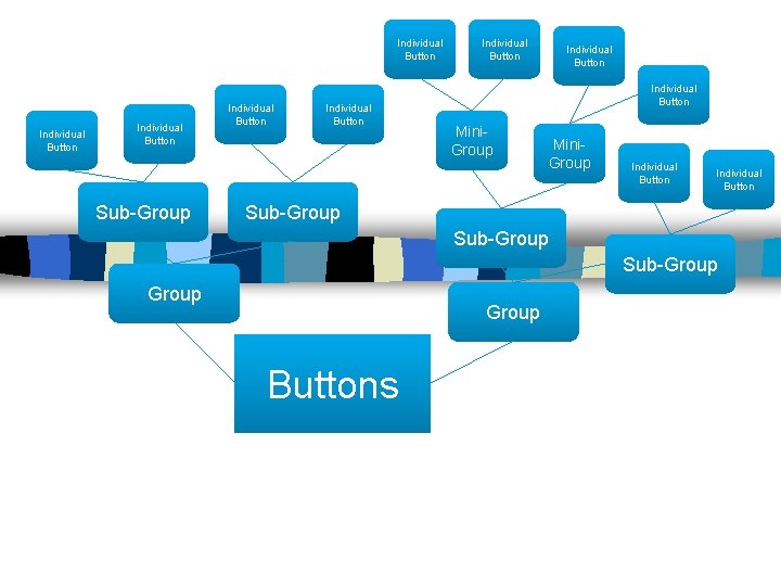 Individual Button Sub-Group Individual Button Individual Button Mini. Group Individual Button Sub-Group Group Buttons