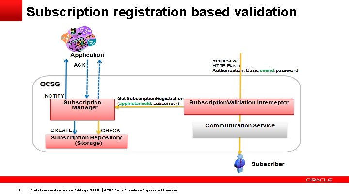 Subscription registration based validation 11 Oracle Communications Services Gatekeeper 5. 1 TOI © 2013