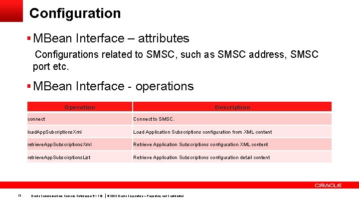 Configuration § MBean Interface – attributes Configurations related to SMSC, such as SMSC address,