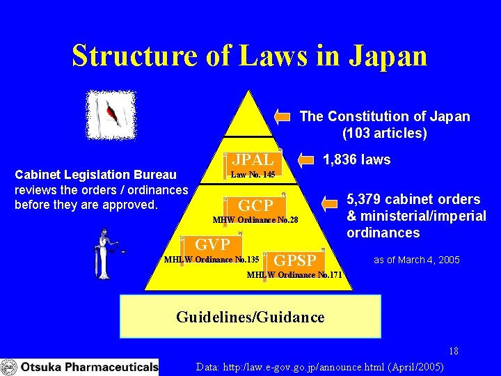 Structure of Laws in Japan The Constitution of Japan (103 articles) JPAL Cabinet Legislation