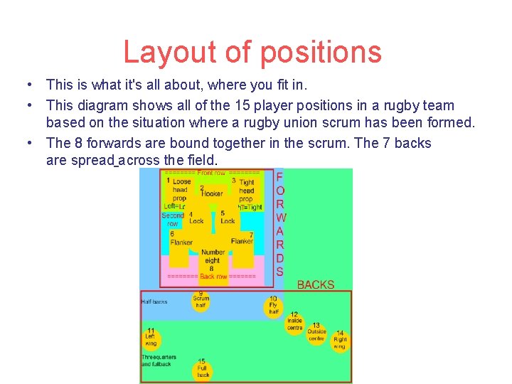 Layout of positions • This is what it's all about, where you fit in.